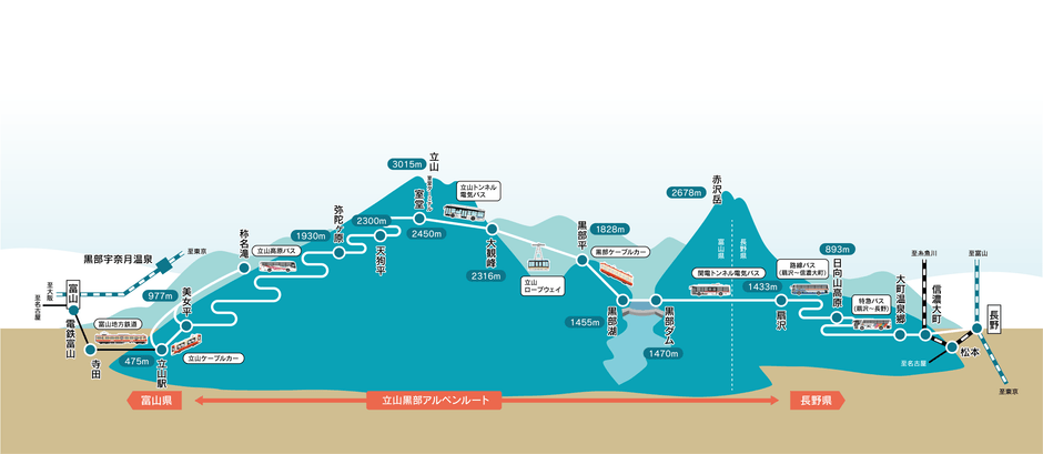 立山黒部アルペンルート 路線図
