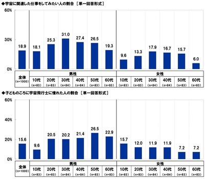 宇宙に関する意識（2）
