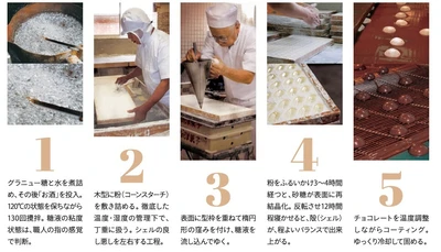 ハンター製菓、酒入りチョコレートボンボン 「樽型ウイスキーボンボン」「日本酒三撰」を12月発売