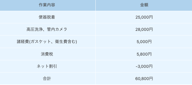 料金詳細