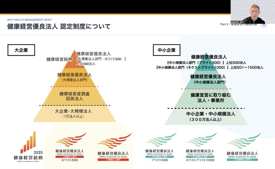 健康経営優良法人 認定制度とは