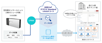<本ソリューションの提供イメージ>