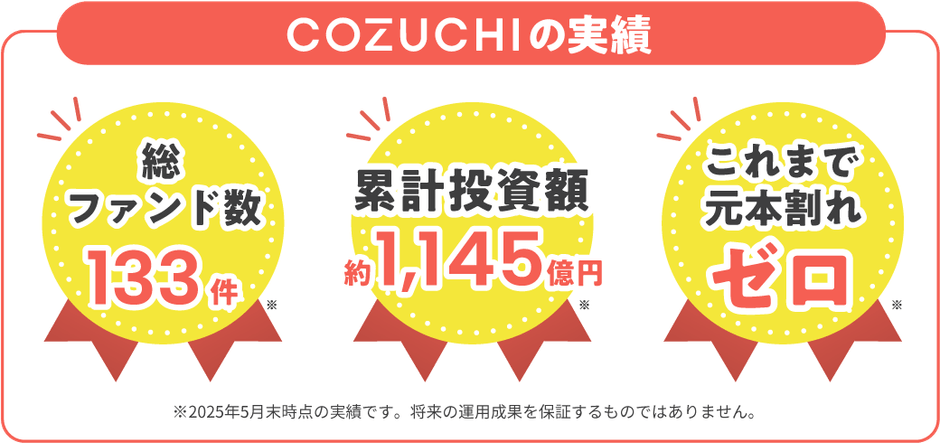 ファンド運用実績