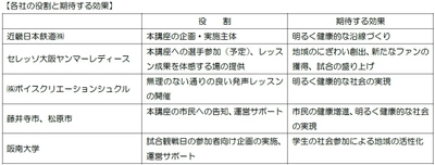 産官学連携で、発声による健康増進を実現する講座を開催！