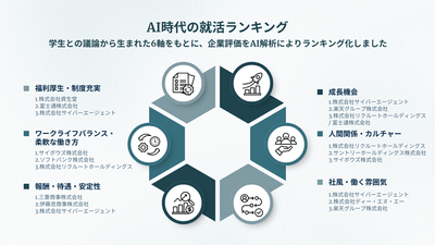 法政大学との共同プロジェクト「AI時代の就活ランキング」