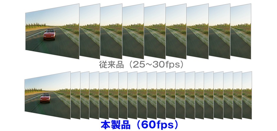 フレームレート比較
