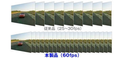 フレームレート比較