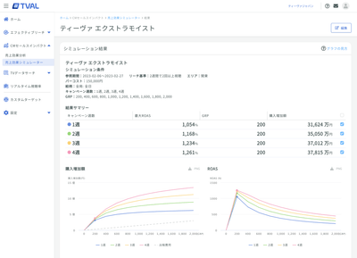 TVAL 売上効果シミュレーター画面イメージ（結果画面）