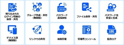 詳細機能