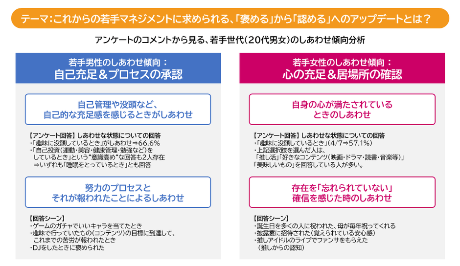 コメントからみる、若手世代のしあわせ傾向分析