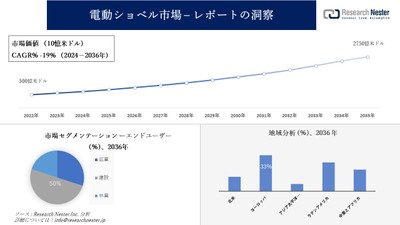 電動ショベル市場