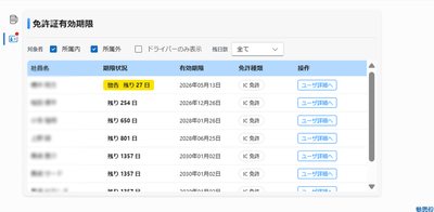 ＜免許証有効期限一覧画面＞ 