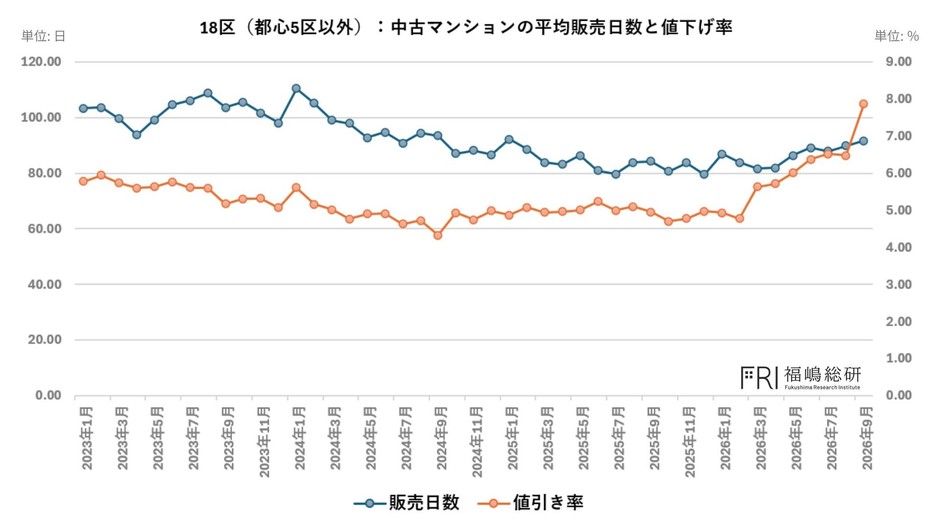 出典：福嶋総研