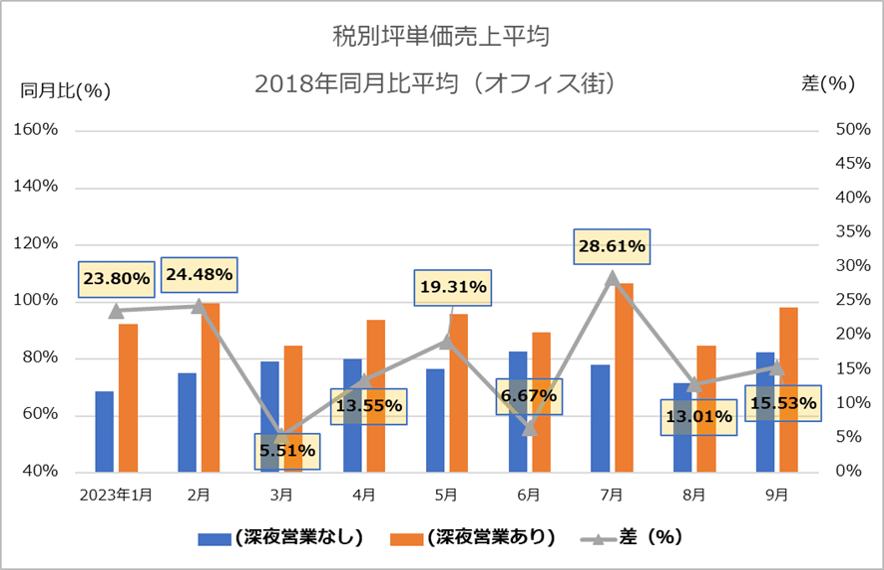 <図4>店舗流通ネット調べ