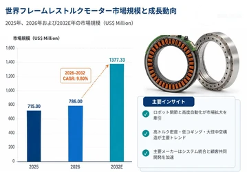 日本市場におけるフレームレストルクモーターの市場規模：売上規模・シェア・主要事業者別ランキング