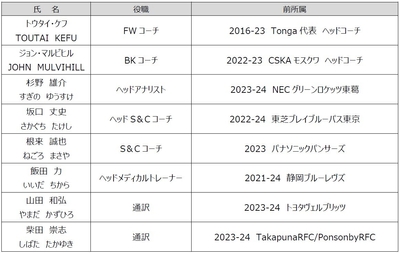 新加入スタッフ