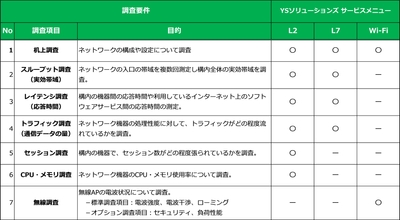アセスメントメニュー