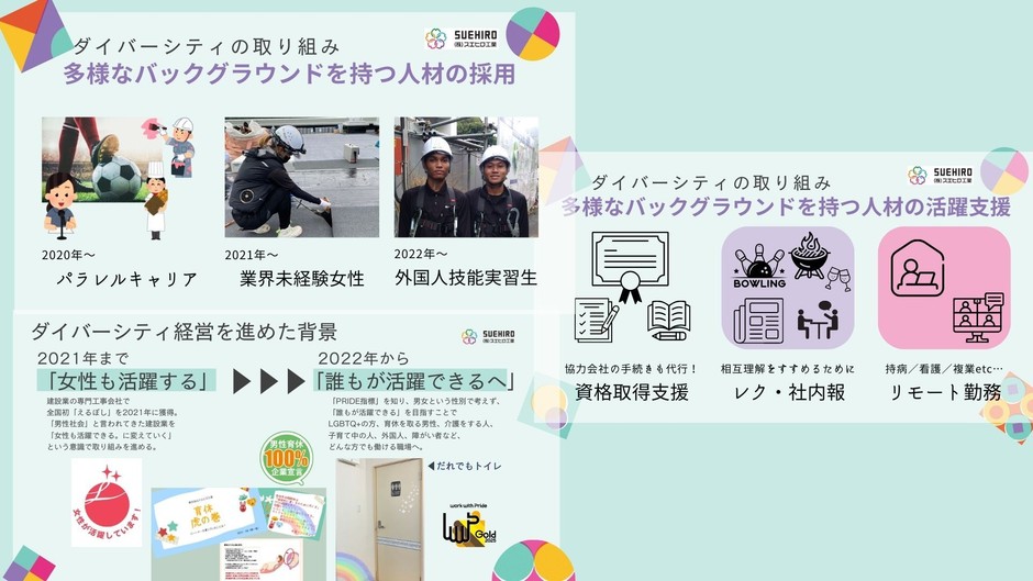 ダイバーシティの取り組み資料
