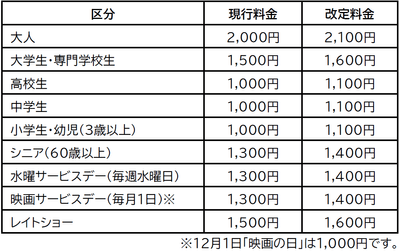 映画鑑賞料金の改定