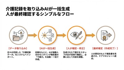 フロー図