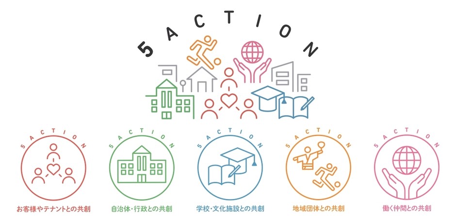 5CTION