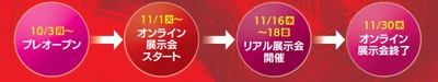 リアル展示会をまたいで開催するため、連動して活用できる！