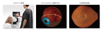 GAIAの機能