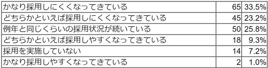 Q1 回答結果