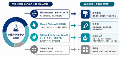 出所：YHResearch 化学・材料研究センター