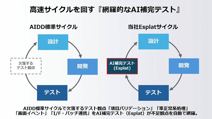 網羅的なAI補完テスト