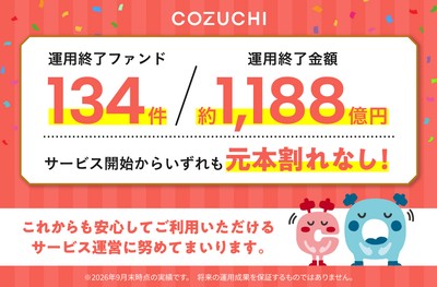運用終了実績