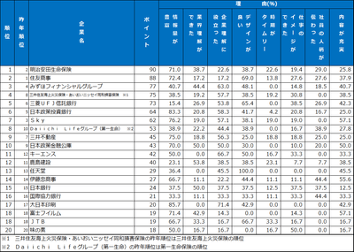 3.パンフレット・入社案内　ランキング