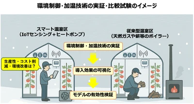 農林水産省「ウクライナ農業回復緊急支援事業」の 補助金交付候補者に選定