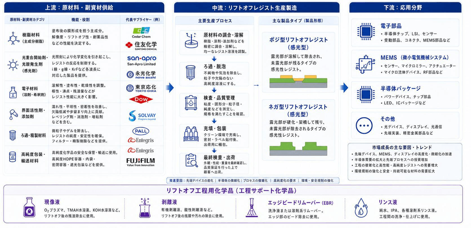 出所：二次資料およびYHResearch、2026年