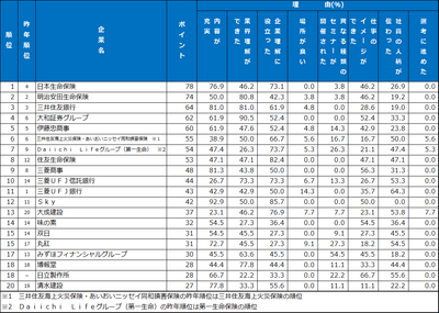 5.セミナー・説明会　ランキング