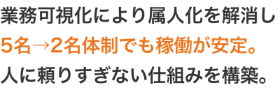 業務効率化に成功した事例を公開、「雇用に頼らないバックオフィス」の実現をサポート
