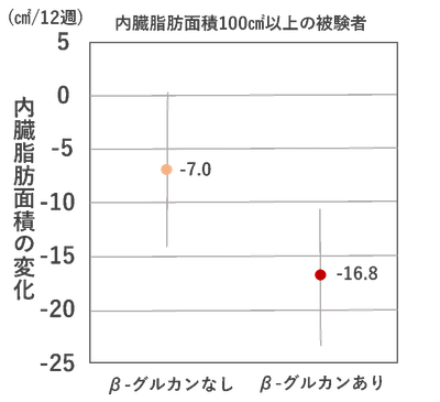 (Nutrition., 42, 1-6, 2017)