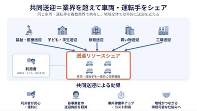 共同送迎のイメージ