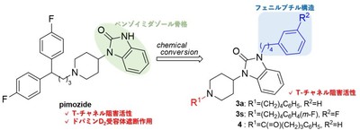 図1 ピモジドの構造変換