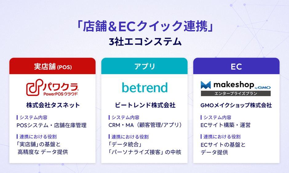 「店舗＆ECクイック連携」について
