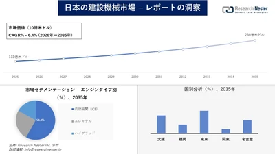 日本の建設機械市場調査の発展、傾向、需要、成長分析および予測2026―2035年
