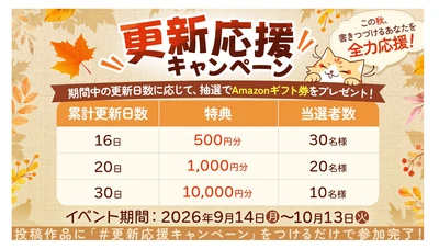 WEB小説投稿サイト「ネオページ」、継続的な執筆活動を後押しする作家還元企画「更新応援キャンペーン」を本日9月14日(月)より開始！