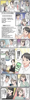 「家族が亡くなったらすること」の解説漫画