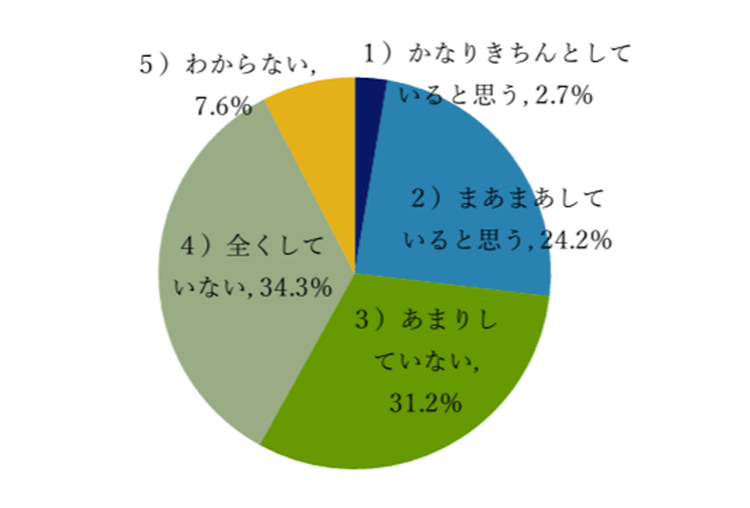 Q4:「舌」について日常的なケアをしていますか?