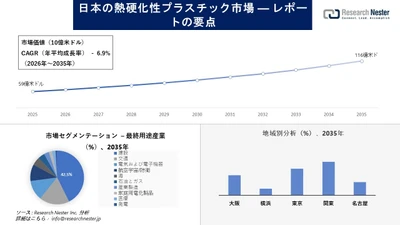 日本の熱硬化性プラスチック市場調査の発展、傾向、需要、成長分析および予測2026-2035年