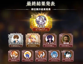 『超自然スクワッド』インフルエンサー対抗戦イベント 「BuberBoom -夏の肝試し大作戦-」の結果を発表！ 100名以上が参加したイベントを制したのは「まる丸」さん！