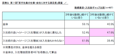 図表G