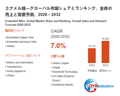 上記の図表／データは、QYResearchの最新レポート「エナメル線―グローバル市場シェアとランキング、全体の売上と需要予測、2026～2032」から引用されています。
