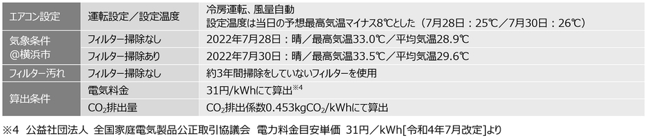 実験①条件