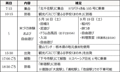 スケジュール